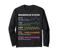Brainwave States Patrones de frecuencia Actividad Mental Ciencia Manga Larga