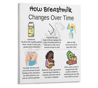 Breast Milk Stages Guide Poster From Colostrum to Mature Milk Canvas Wall Art for Nursing Room Mother Decor(Framed,12x18inch(30x45cm))