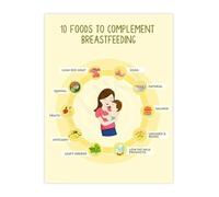 Breastfeeding Diet Foods to Support Milk Supply Canvas Wall Art for Nursing Area Nursery Decor(Framed,16x24inch(40x60cm))