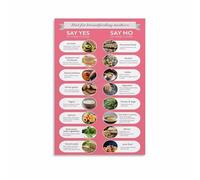 Breastfeeding Foods Guide Canvas Wall Art for Mom's Room and Nursery Decor(Unframed,08x12inch(20x30cm))