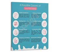 Breastfeeding Journey Poster Positive Affirmations for Moms Wall Art Canvas Print Nursery Room Decor Bedroom Living Room(Framed,16x24inch(40x60cm))