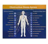 Breathing Rhythm Poster Restorative Rest Office Decor Graphic