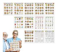 Bsbkoj Low Sugar Food Guide Chart, 12 piezas Low Carb Diet Plan Poster Set, Healthy Eating Information Wall Decor Use, Nutrition Reference Chart For Home Kitchen Family Diet Support Dad Mom Elder Care
