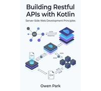 Building Restful APIs with Kotlin: Server-Side Web Development Principles (Server-Side Kotlin Fundamentals)