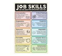 Business Education Poster Essential Job Skills Chart Canvas Wall-Art for School Counseling Office(Framed,12x18inch(30x45cm))