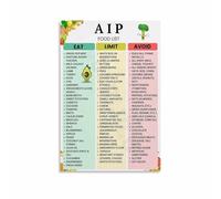 BYCIFRLG AIP Diet Food List: Autoimmune Protocol Chart with Anti-Inflammatory Foods, Canvas Wall-Art for Kitchen & Wellness(Framed,08x12inch(20x30cm))