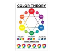 BYCIFRLG Color Theory and Wheel Reference Poster, Essential Guide for Designers, Artists, Educators, Includes RGB CMYK Models and Mixing Methods(Unframed,12x18inch(30x45cm))