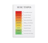 BYCIFRLG Conductor’s Tempo Guide, Music Reference Wall-Art, Gift for Music Student, Teacher, Composer(Framed,12x18inch(30x45cm))