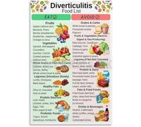 BYCIFRLG Diverticulitis Diet Food List: High Fiber Foods Chart for Colon Health, Canvas Wall-Art Guide for Home Decor(Framed,16x24inch(40x60cm))