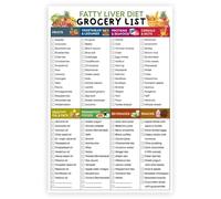 BYCIFRLG Grocery List for Fatty Liver Diet - NAFLD NASH Low Fat Nutrition & Liver Health Guide(Unframed,16x24inch(40x60cm))