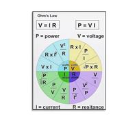 BYCIFRLG Ohms Law Reference Wheel Electrical Formulas Chart Educational Canvas Wall-Art for Classroom Office and Science Decor(Unframed,08x12inch(20x30cm))