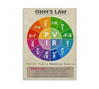 BYCIFRLG Ohms Law Reference Wheel Electrical Formulas Educational Canvas Wall-Art for Classroom Office and Science Decor(Framed,16x24inch(40x60cm))
