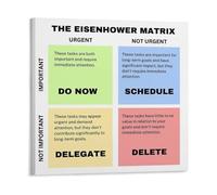 BYCIFRLG Productivity Poster Eisenhower Matrix Important vs Urgent Time Management Chart Canvas Wall-Art for Work From Home Office Decor Focus Guide(Unframed,16X24inch(40X60cm))