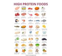 BYCIFRLG Top High Protein Foods Poster Diet Guide for Strength and Wellness Kitchen Wall Chart for Healthy Cooking Inspiration(Unframed,08x12inch(20x30cm))