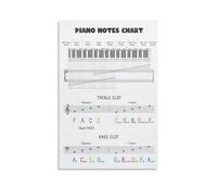 BYCIFRLG Treble & Bass Clef Notes Chart: Piano Music Theory Poster with Mnemonics, Circle of Fifths, Keyboard Diagram, Educational Wall-Art for Music Students and Teachers(Framed,16x24inch(40x60cm))