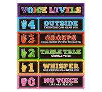 BYCIFRLG Voice Level Chart and Classroom Rules Poster Noise Levels Educational Sign Elementary Classroom Back to School Supplies(Framed,08x12inch(20x30cm))