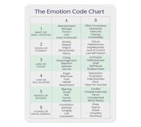 BYLSAGWHT Aluminum Feelings Wheel Chart Emotional Intelligence Poster Mental Health Awareness Metal Sign for Office Home Wall-Art 8 X 12 inch