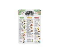 BYLSAGWHT Candida Foods to Eat and Avoid List Metal Sign Yeast Food Chart for Healthy Kitchen Nutritionist Office Decor 8 X 12 in