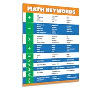 BYLSAGWHT Educational Math Keywords Poster, Problem Solving Vocabulary Anchor Chart, Classroom Wall Decor for Elementary Middle High School Teachers(Unframed,12x18inch(30x45cm))