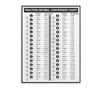 BYLSAGWHT Educational Math Poster Fraction to Decimal Conversion Chart Classroom Wall-Art Teaching Resource(Unframed,16x24inch(40x60cm))