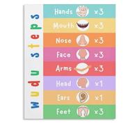 BYLSAGWHT Educational Wudu Poster Step by Step Ablution Guide for Muslim Learning Islamic Wall-Art Decor(Framed,12x18inch(30x45cm))