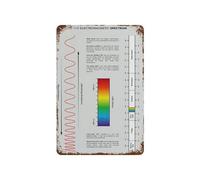 BYLSAGWHT Electromagnetic Spectrum Chart Educational Metal Tin Sign Vintage Style Physics Science Classroom Wall-Art Decor 8 X 12 in