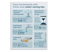 BYLSAGWHT Environmental Water Saving Poster for Community Space Decor | Great for Schools Offices and Residential Common Areas(Unframed,16x24inch(40x60cm))
