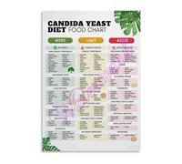 BYLSAGWHT Healthy Eating Wall-Art Low Carb Low Sugar Foods Guide and Diet Chart for Kitchen Decor Home Office or Wellness Space 8 X 12 in