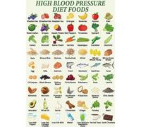 BYLSAGWHT Heart Healthy Eating Poster - Blood Pressure Friendly Food Chart with Low Salt & High Potassium Foods, Educational Nutrition Guide for Kitchen and Home Wall Decor(Framed,08x12inch(20x30cm))