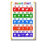 BYLSAGWHT Roman Numerals Chart School Classroom Educational Wall Decor Math Teaching Resource Metal Tin Sign Gift for Teacher 8 X 12 inch