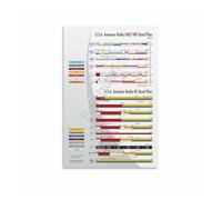 BYLSAGWHT Technical Reference Poster Radio Frequency Chart Spectrum Bands Guide Wall-Art for Engineers Office Communications 8 X 12 in