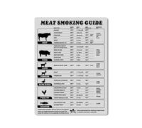 BYLSAGWHT Ultimate BBQ Smoking Guide Poster, Meat Temperature Chart for Grilling Perfection, Gift for Barbecue Lovers Home Bar Kitchen Art(Framed,16x24inch(40x60cm))