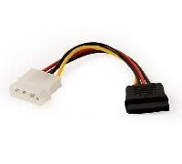 CABLE ALIMENTACION GEMBIRD SATA 0,15M