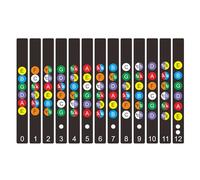 Calcomanías de báscula de guitarra aptas para principiantes, adecuadas para memorización de escala, adecuadas para varias guitarras, calcomanías de entrenamiento de guitarra