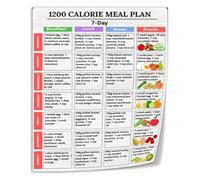 Calorie Conscious Shopping Poster Grocery List Helper