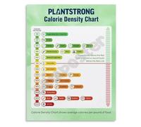 Calorie Density Guide Poster for Athletes and Weight Management Healthy Food Chart Educational Wall Art(Framed,12x18inch(30x45cm))