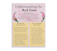 Campus Safety Awareness Educational Canvas Wall Art for Office College Dorm Counseling Room Decor(Framed,08x12inch(20x30cm))