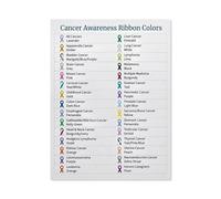 Cancer Awareness Ribbon Colors Chart Poster, Meaning of Ribbon Colors for Breast Prostate Lung Cancer, Educational Medical Reference Wall Art(Unframed,08x12inch(20x30cm))