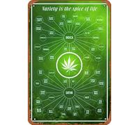 Cannabis Variety Is The Spice Of Life Marihuana Chart - Cartel de metal para interiores y exteriores, panel de pared, retro, vintage, 8 x 12 pulgadas