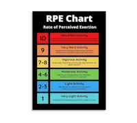 Canvas Painting of RPE Chart Educational Poster Rate of Perceived Exertion Activity Intensity Guide for Training Area Bedroom Living Room Wall Decor(Framed,08x12inch(20x30cm))