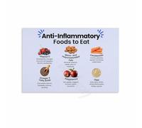Canvas Wall-Art for Healthy Kitchen Vibrant Plant Based Food Chart Infographic Poster(Unframed,08x12inch(20x30cm))