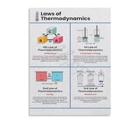 Canvas Wall-Art Print Featuring the Laws of Thermodynamics Physics Educational Poster Home Decor(Framed,12x18inch(30x45cm))