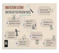 Canvas Wall-Art Print How To Start A Story Creative Writing Poster for Classroom Writer Study Room Decor(Unframed,12x18inch(30x45cm))