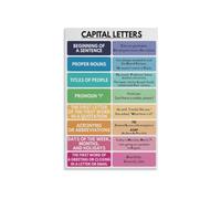Capital Letters Grammar Poster Capitalization Rules Wall Art Homeschool Classroom Decor Parts Of Speech Educational Print For Kids Learning(Framed,08x12inch(20x30cm))