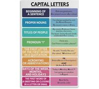 Capital Letters Poster Capitalization Rules Classroom Decor