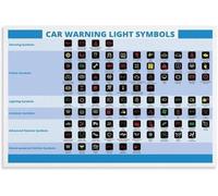 Car Warning Dashboard Icons and Meanings Reference Poster Canvas Wall-Art for Garage Man Cave Bedroom Decor(Unframed,12x18inch(30x45cm))