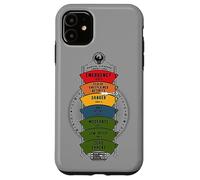 Carcasa para iPhone 11 Fantastic Beasts and Where to Find Them Threat Level