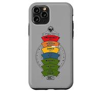 Carcasa para iPhone 11 Pro Fantastic Beasts and Where to Find Them Threat Level