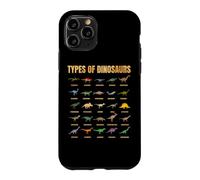 Carcasa para iPhone 11 Pro Types of Dinosaurs Dinosaurios con Nombres Lámina