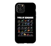 Carcasa para iPhone 11 Pro Types of Dinosaurs Dinosaurios con Nombres Lámina